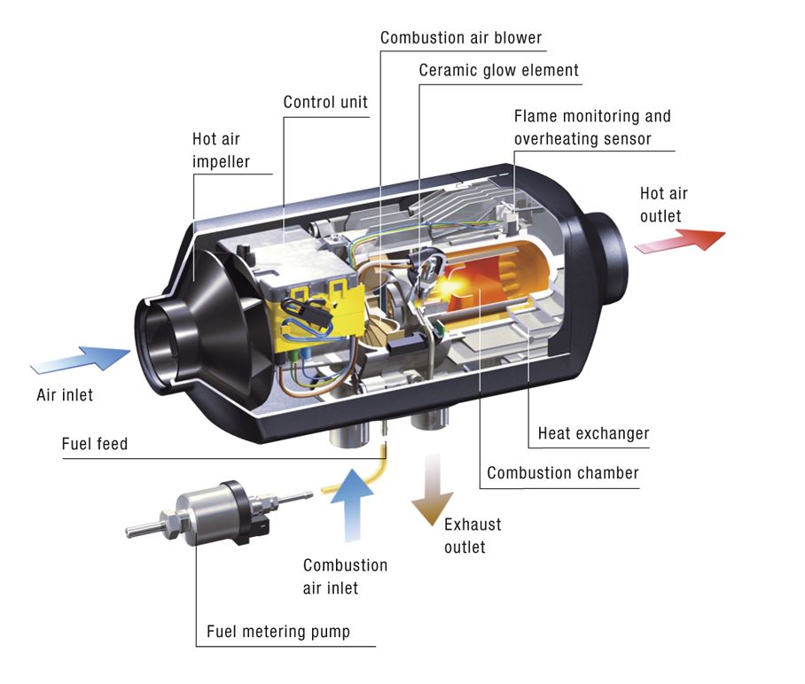 Eberspächer D4 Airtronic Diesel Heater diagram